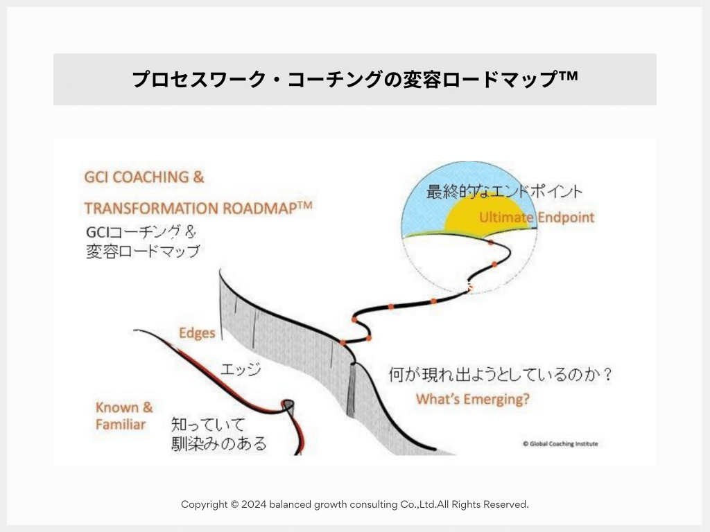 クライアントの変容が起きるコーチングのサイエンス〜5つの実践スキル