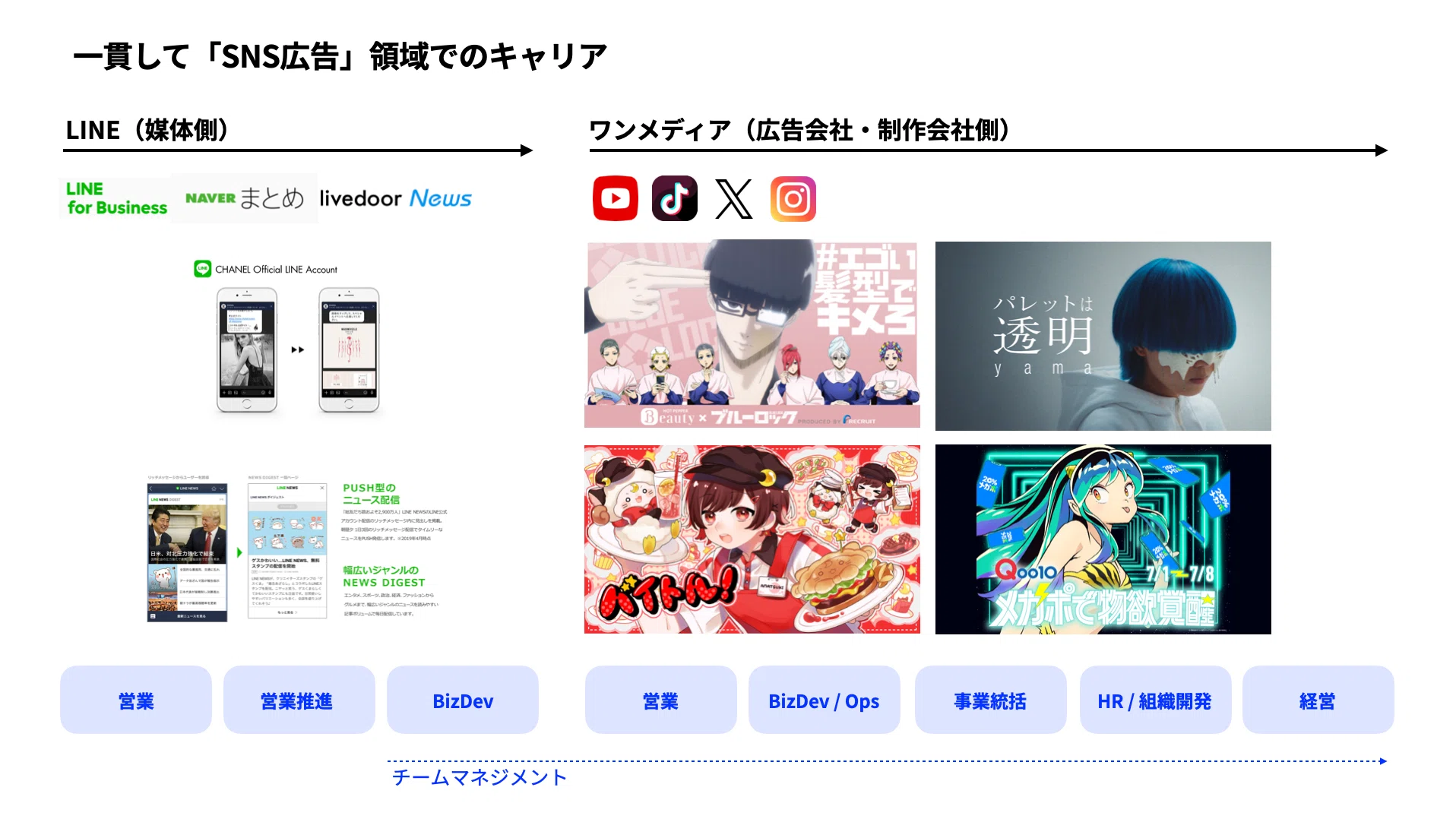 かんたんな自己紹介 （随時更新）｜よごろさき｜ ONE MEDIA