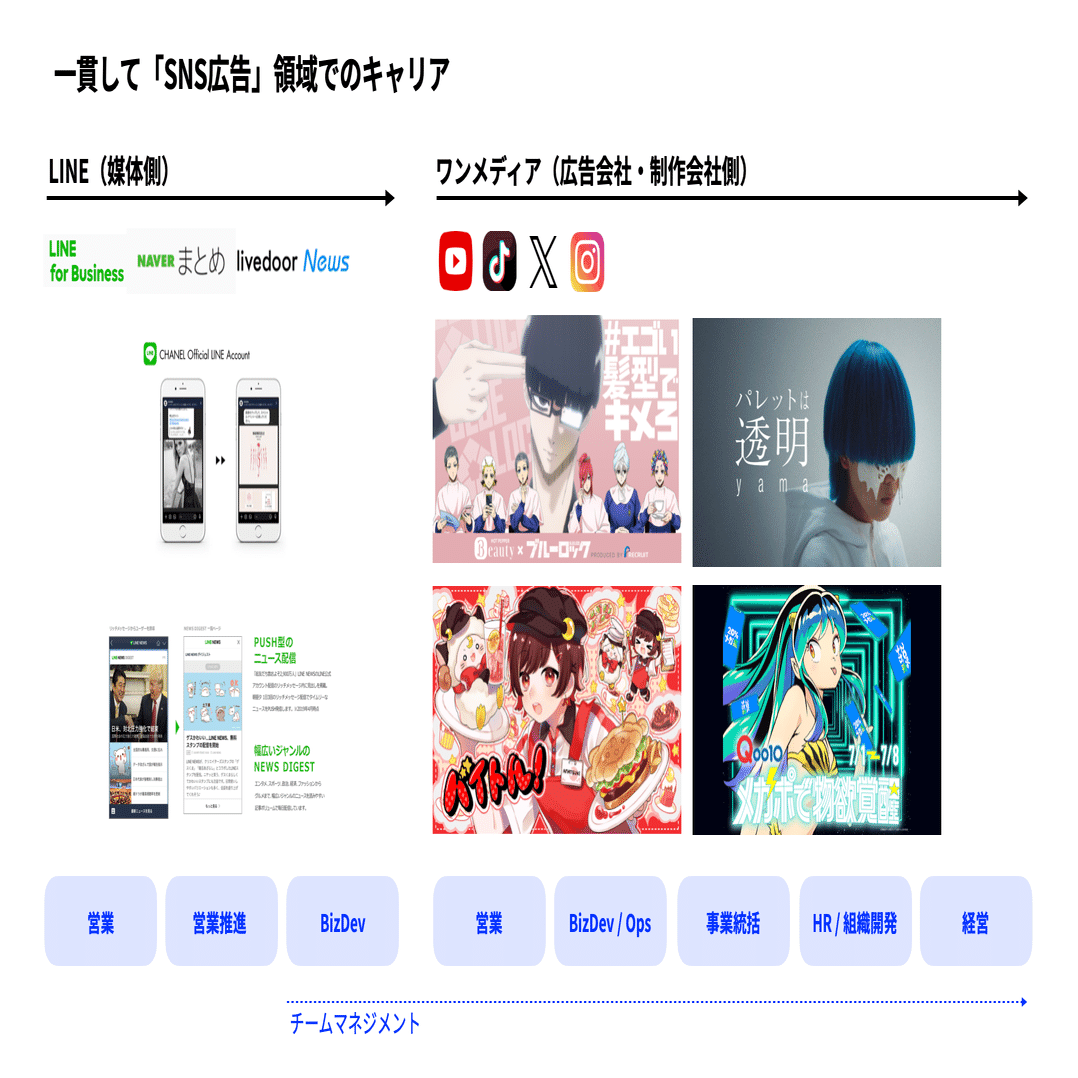 かんたんな自己紹介 （随時更新）｜よごろさき｜ ONE MEDIA