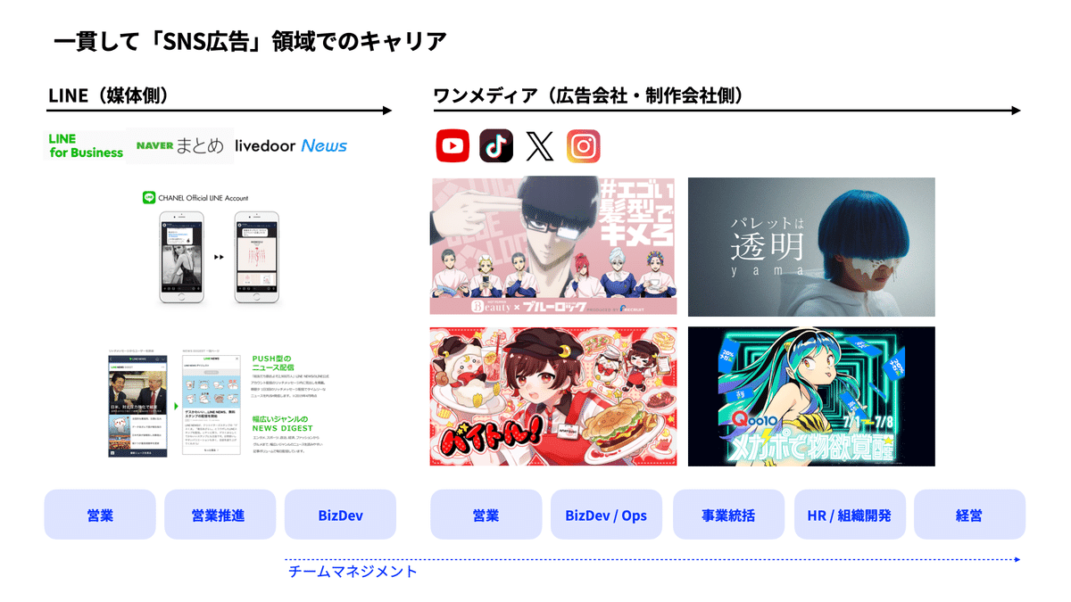かんたんな自己紹介 （随時更新）｜よごろさき｜ ONE MEDIA