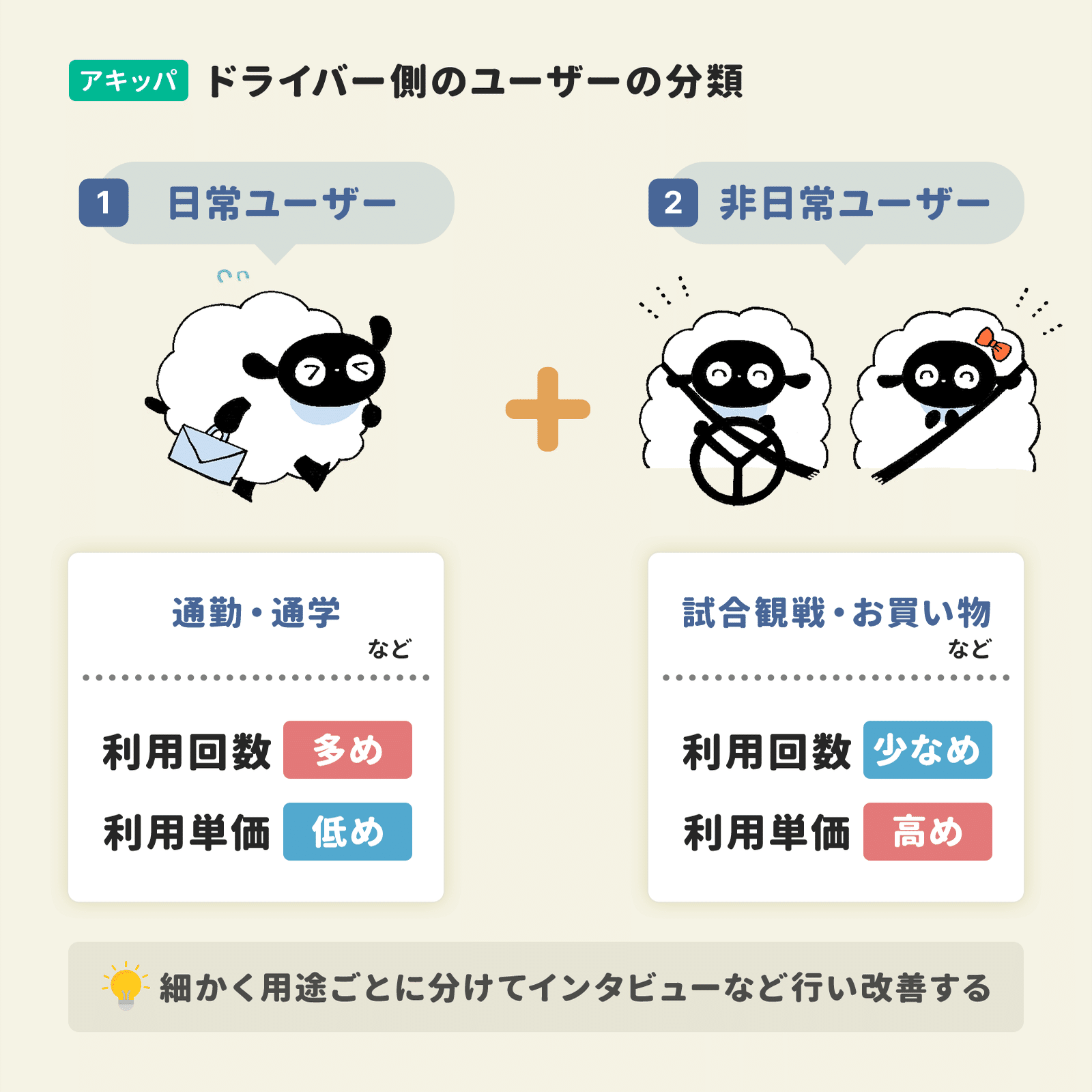 年間売上は26億円「通期黒字化」まで到達した駐車場シェアリング