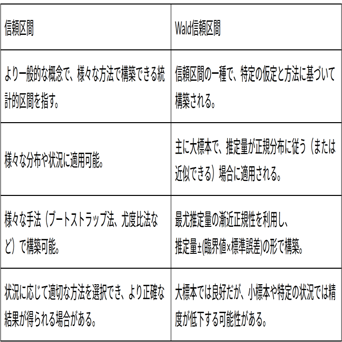 医学のための因果推論』のための統計学入門：2．最尤推定量と信頼区間｜Hikaru Ooba