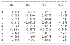 S＆P500の長期トレンド予測ver.VECM｜Kota＠Python＆米国株投資チャンネル