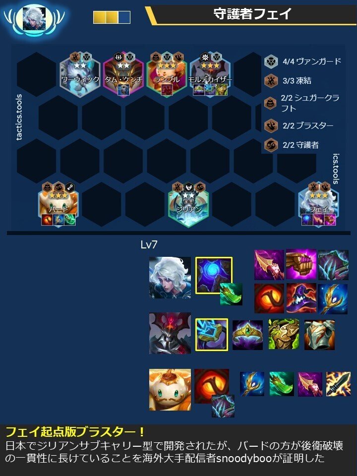 セット12パッチ14.21~22 TFT構成集｜Orgap