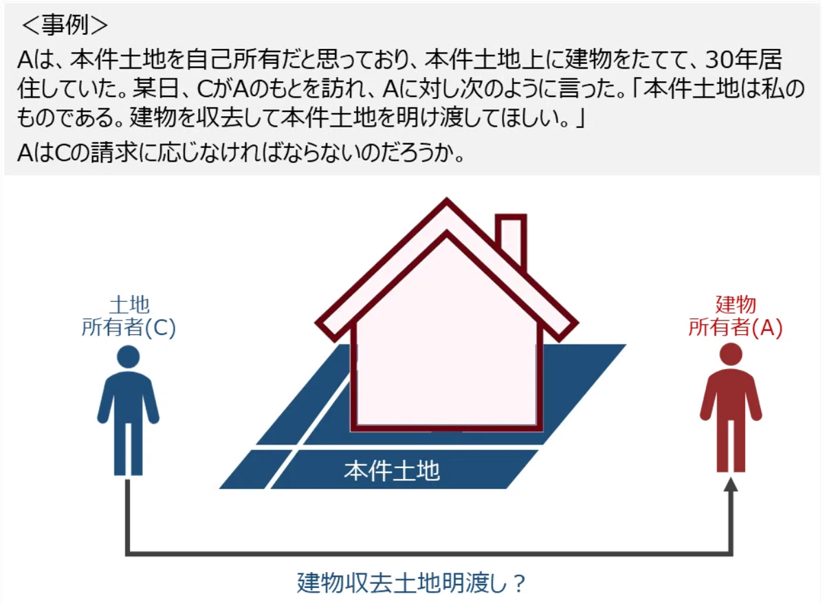 時効の「時計」を止める・戻す。消滅時効、更新、完成猶予のしくみを