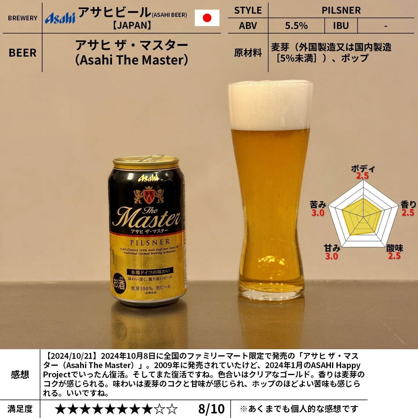 アサヒビールの「アサヒ ザ・マスター（Asahi The Master