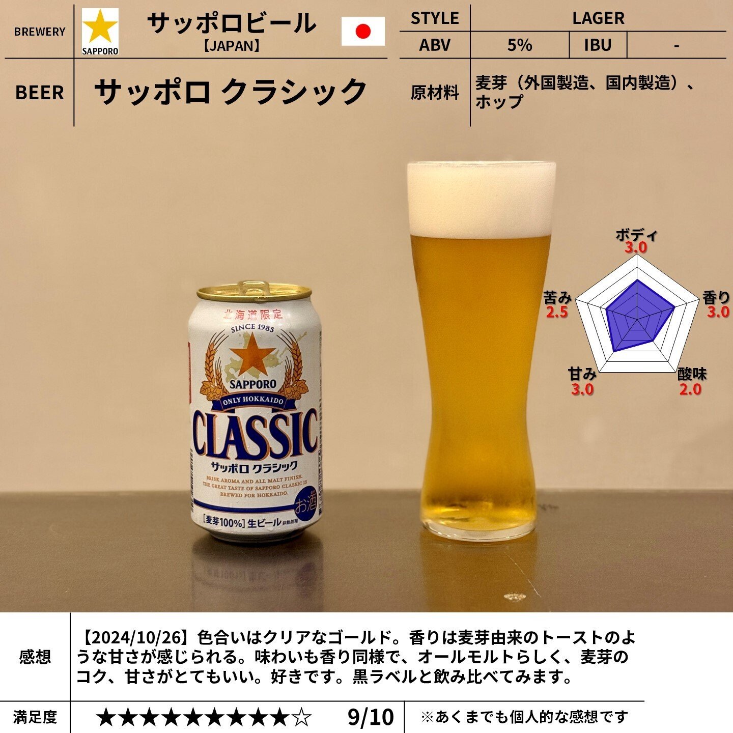 サッポロビールの「サッポロ クラシック」｜yamashin0120