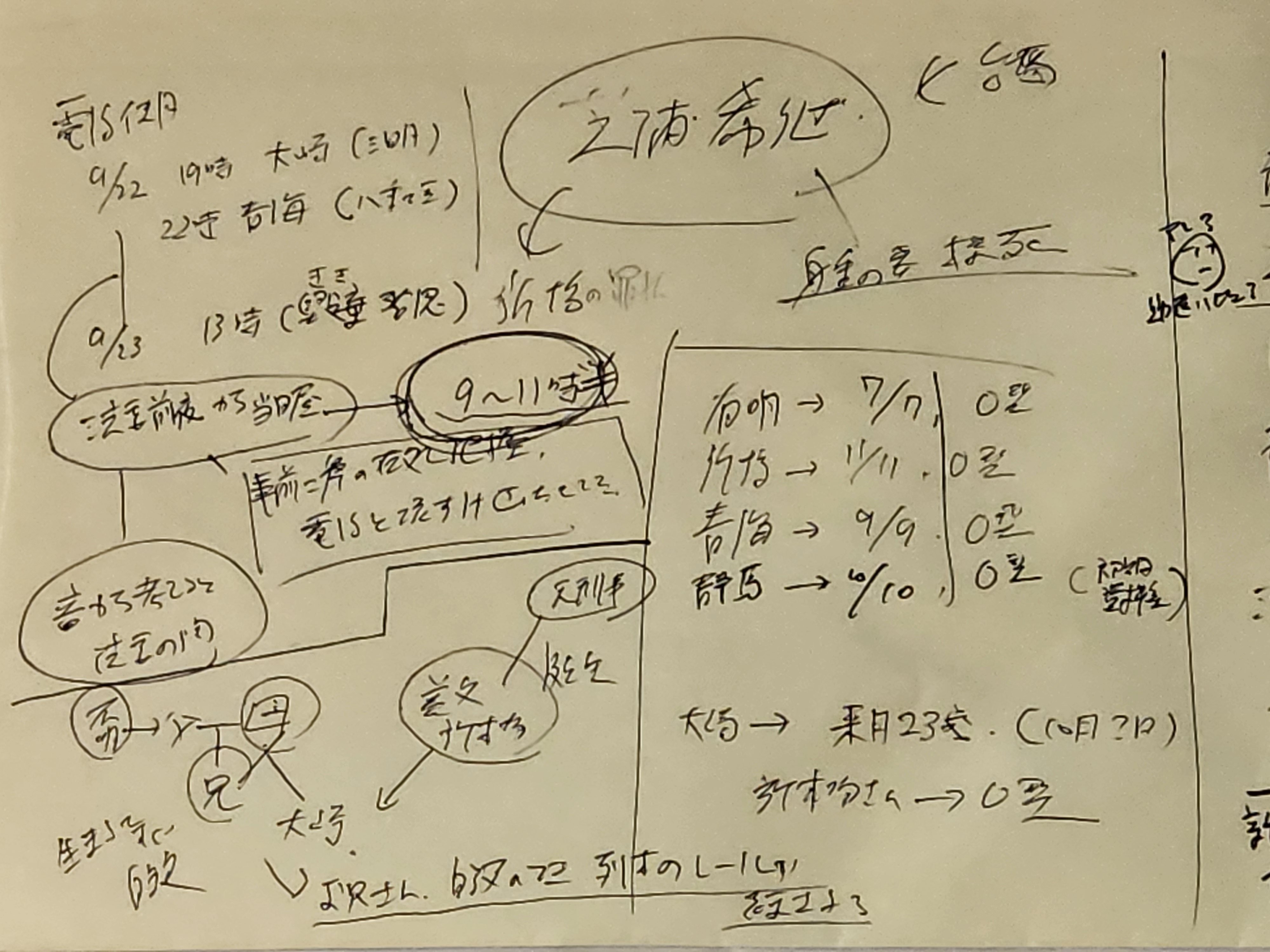 5/15迄着 新橋/大穢 宅60 大穢(前編)クリアしたので自分用雑感想+メモなど(ネタバレ有り)(10月30