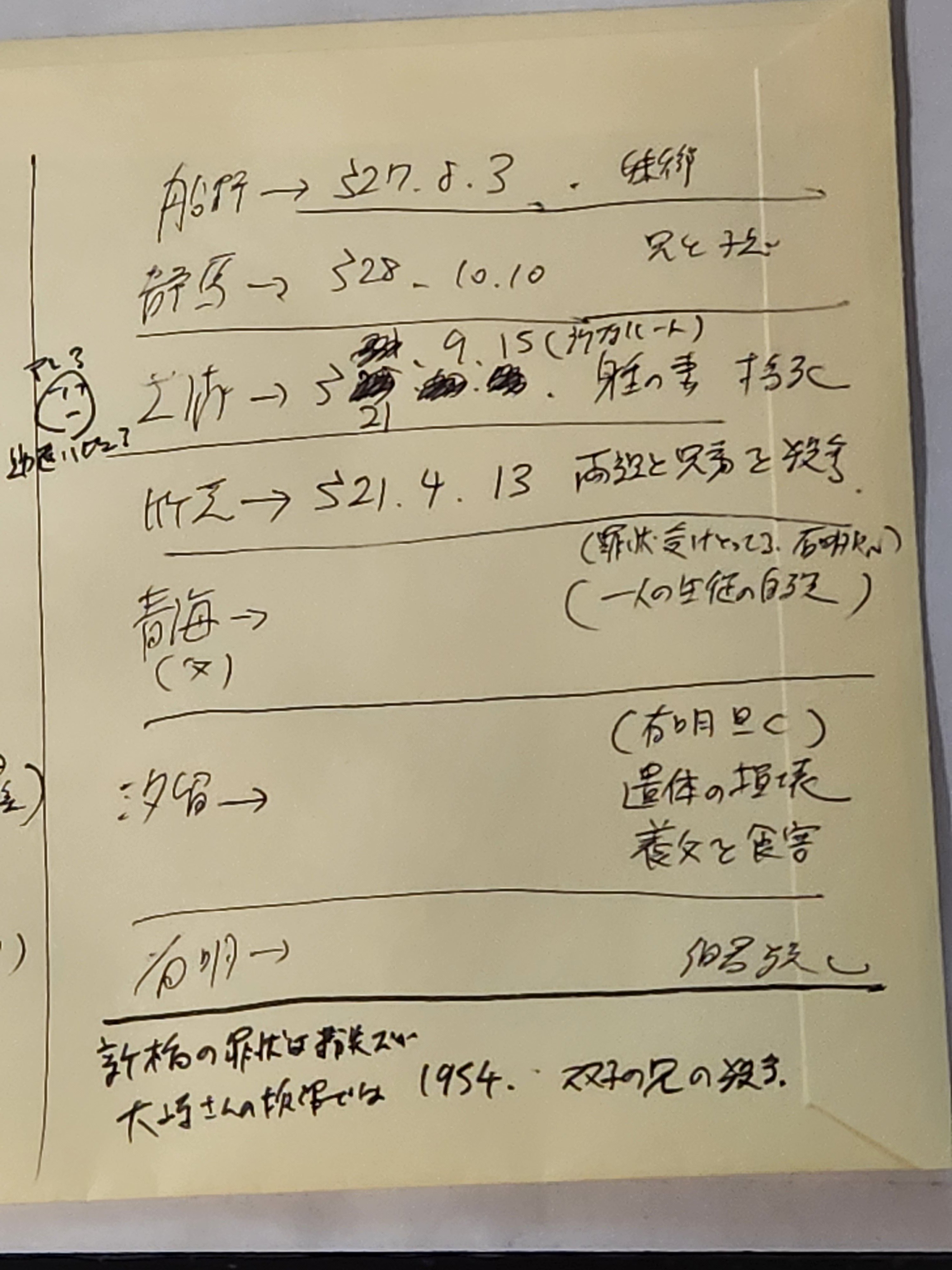 5/15迄着 新橋/大穢 宅60 大穢(前編)クリアしたので自分用雑感想+メモなど(ネタバレ有り)(10月30