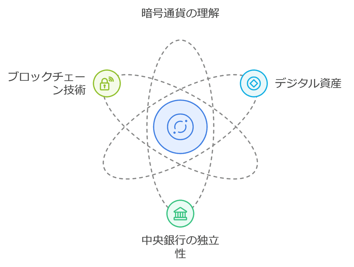 暗号通貨投資のリスクと可能性：教職員が知っておくべきこと｜金融先生｜学校教職員向け金融リテラシーの伝道師✨