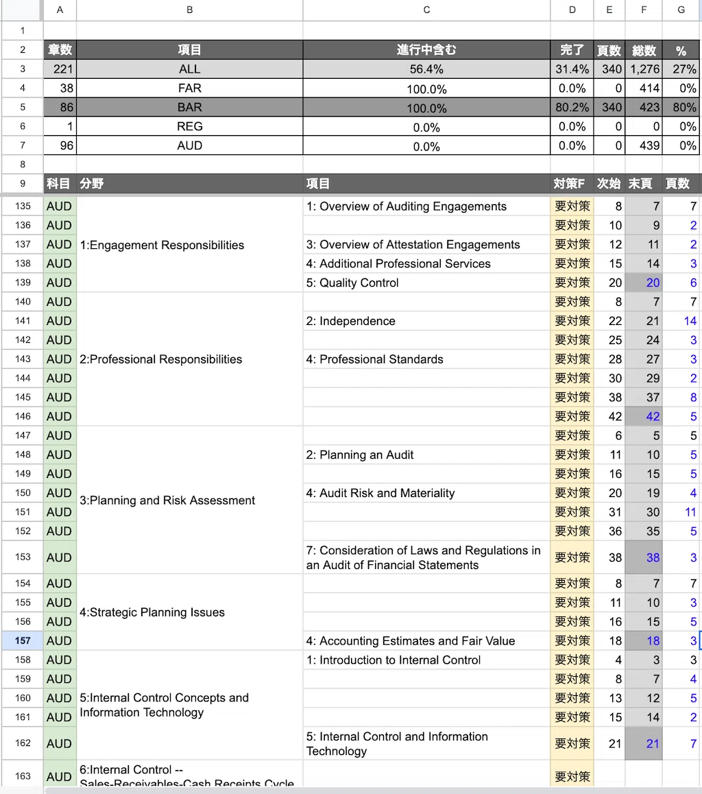 勉強編【社会人独学】なるべく費用をかけずに早くUSCPAに受かる方法※1
