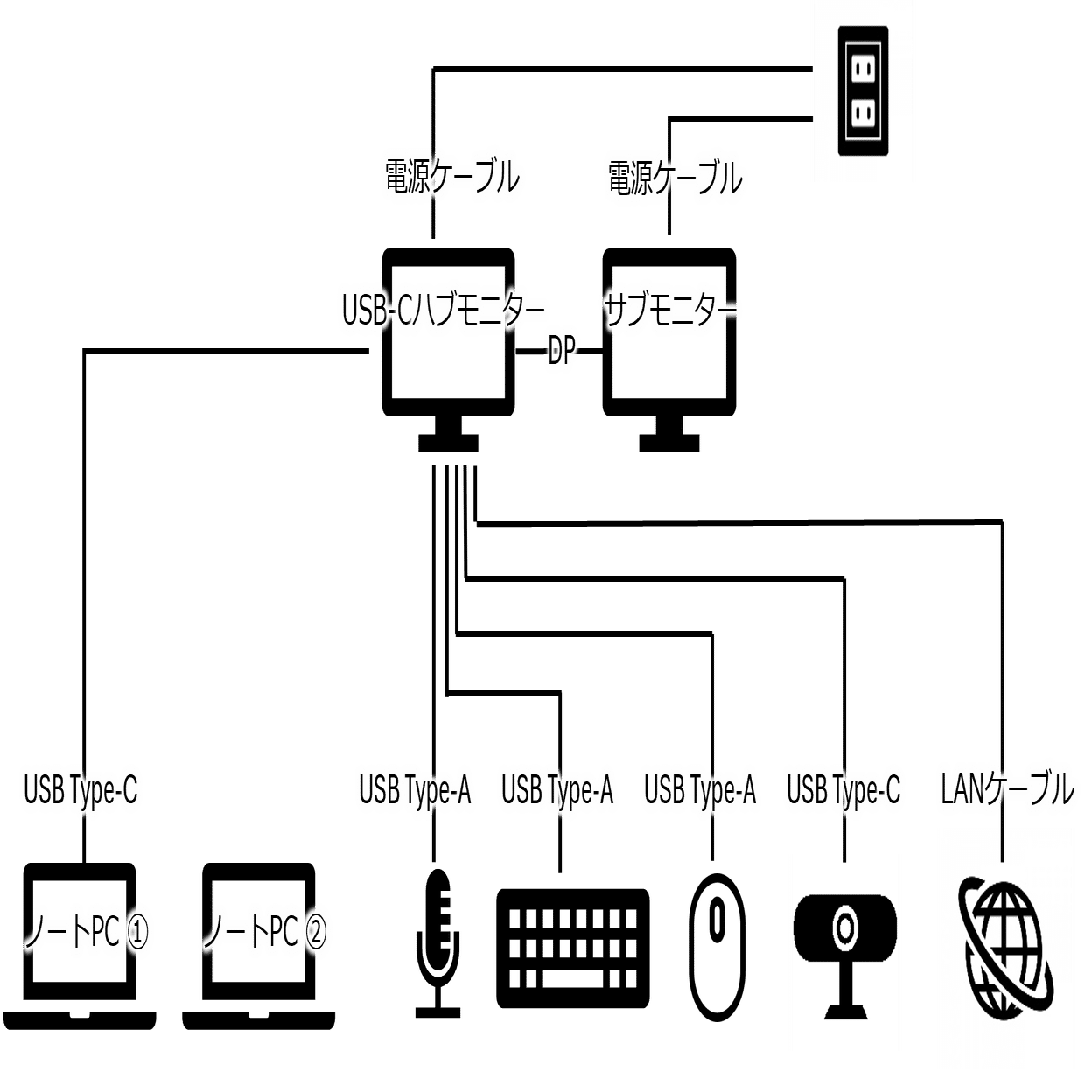 USB-Cハブモニターでデスク環境が劇的に改善された件。｜ヨーケ