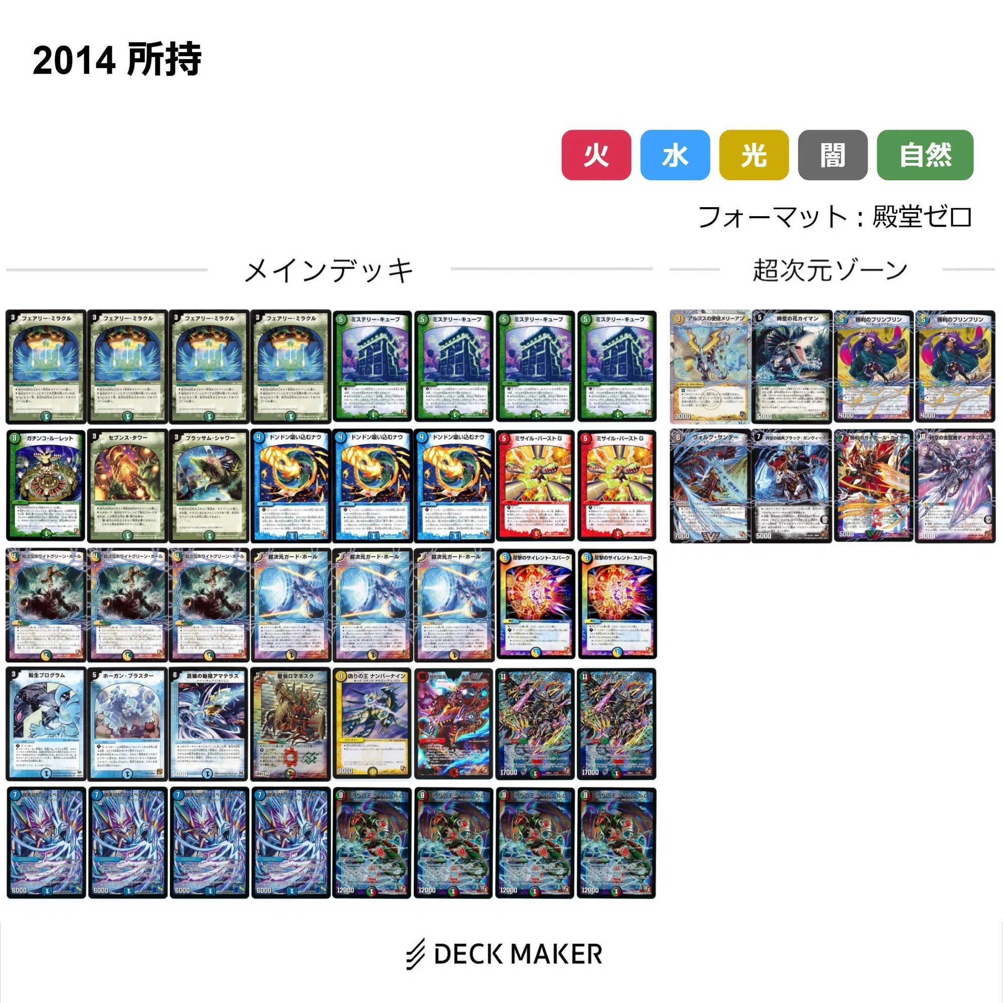 コラム】5Cキューブ 取扱説明書【DS前期】｜肉寄りの魚