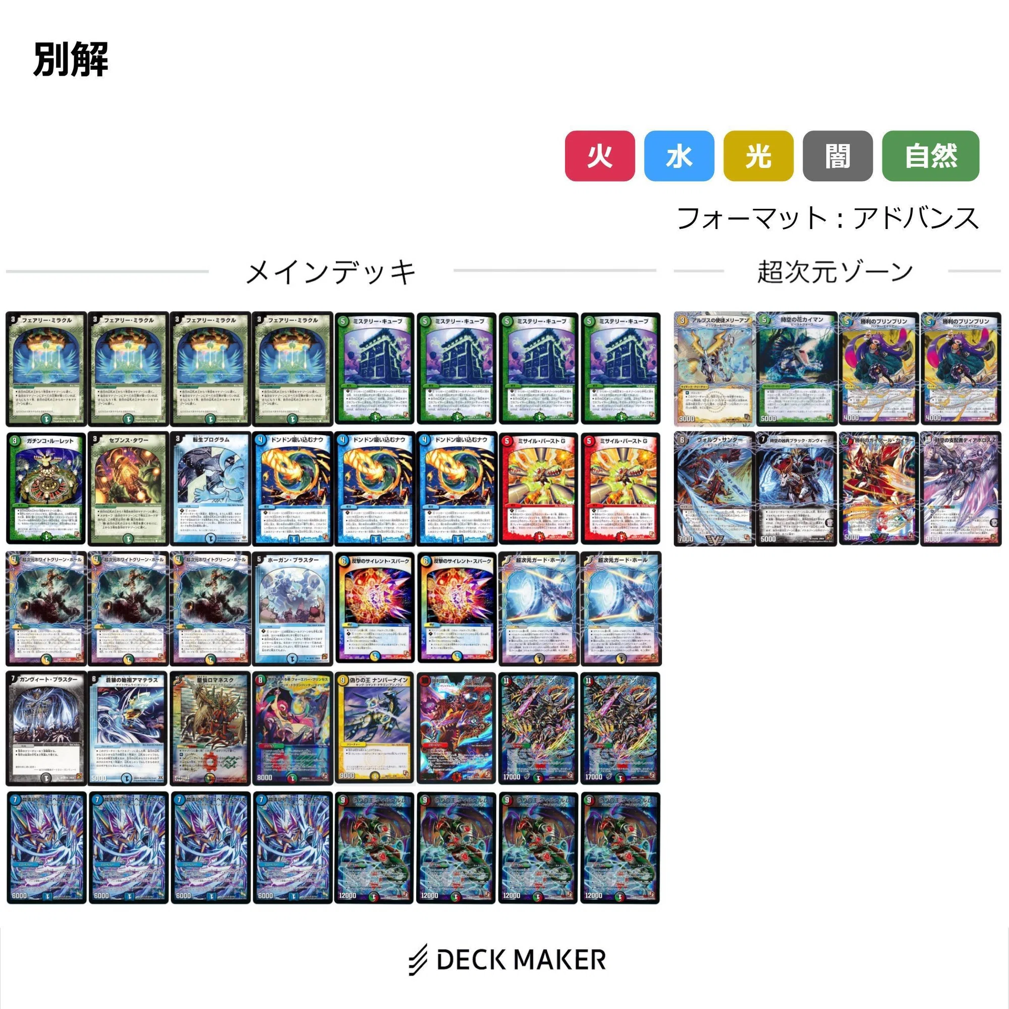 コラム】5Cキューブ 取扱説明書【DS前期】｜肉寄りの魚
