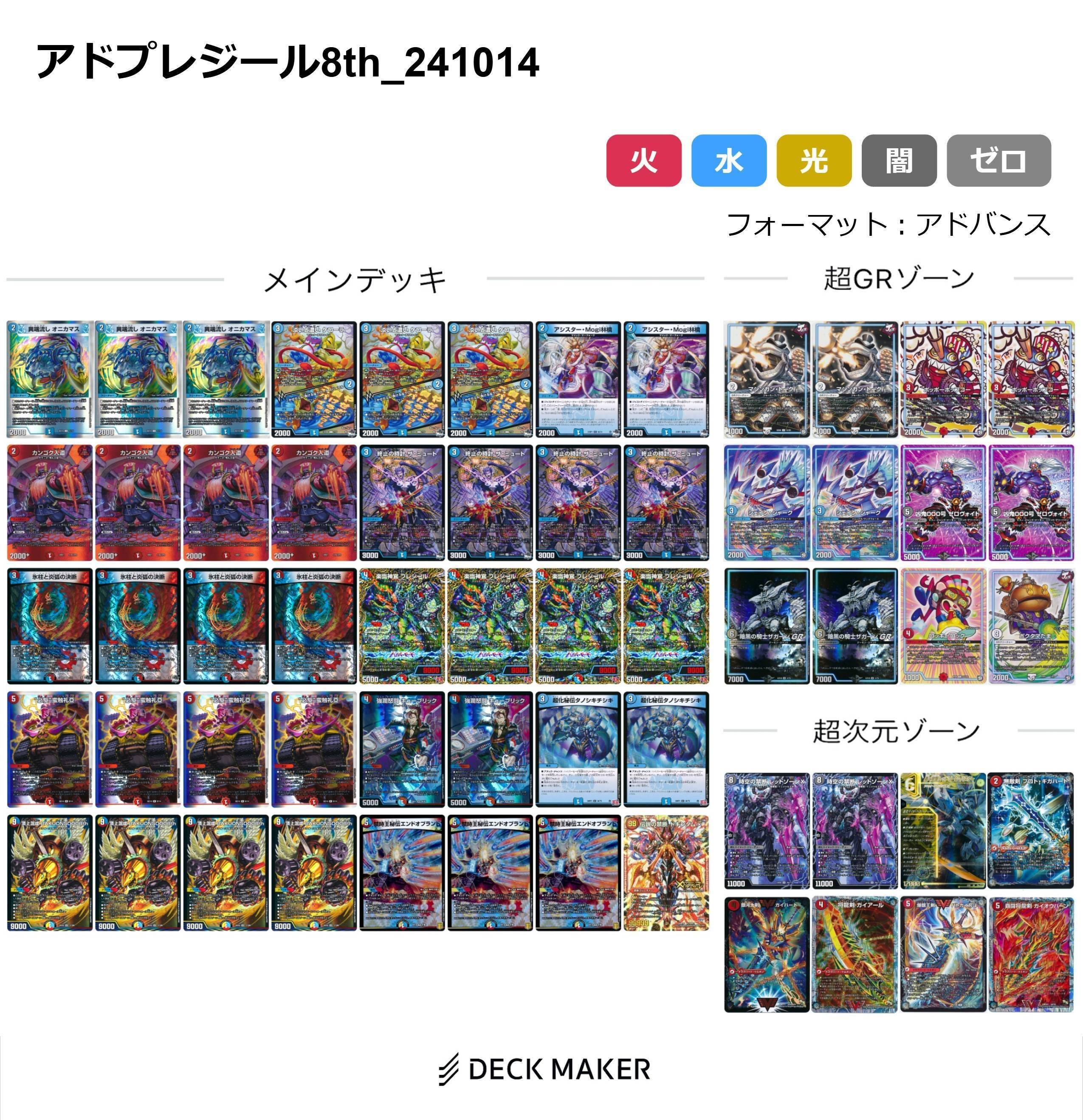 2024-2nd GP アドバンス向けバクオンソー調整録および対面メモと