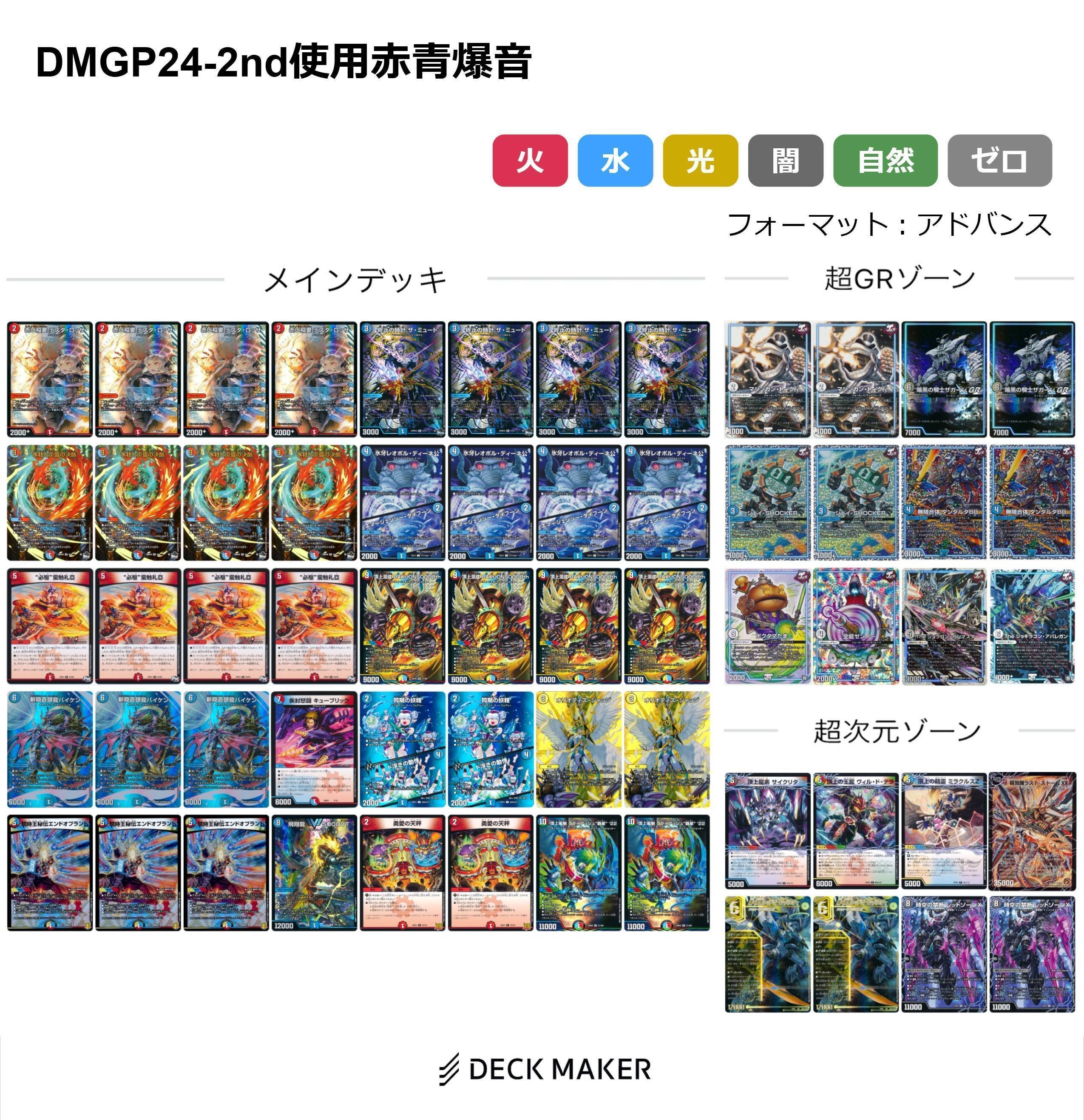 2024-2nd GP アドバンス向けバクオンソー調整録および対面メモと当日の