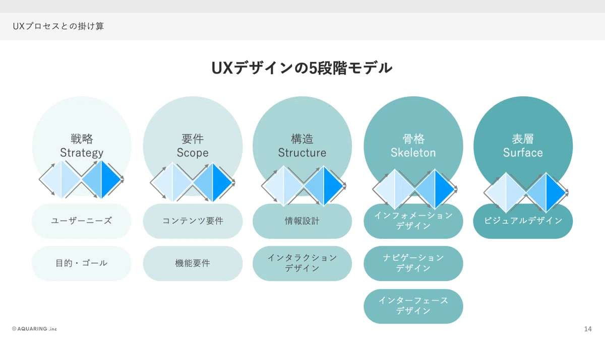 リサーチを駆使してプロジェクトの成功確率を上げる具体的事例|AQUARING Inc. 株式会社アクアリング
