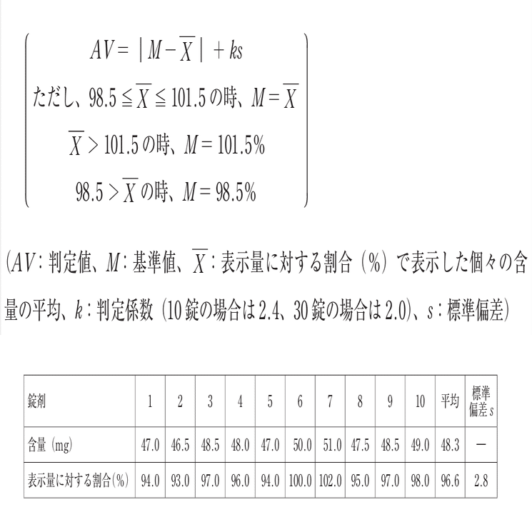 松廼屋｜論点解説 薬剤師国家試験対策ノート問106-183【薬剤】論点