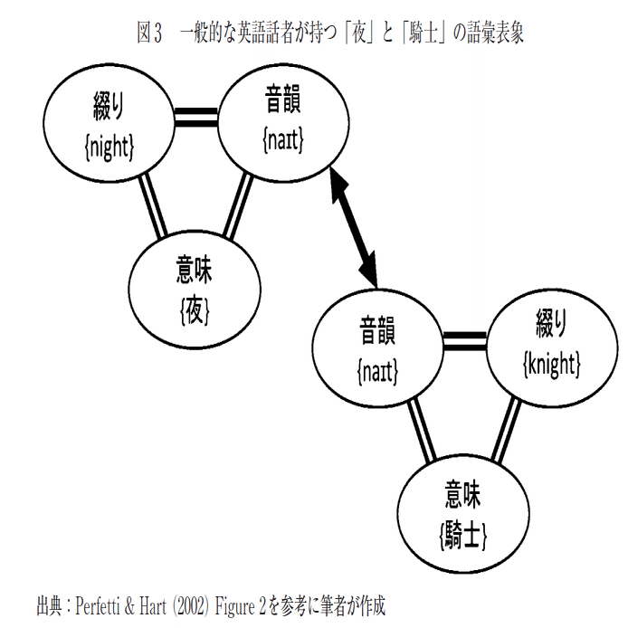 語彙の深さ】(4)Nationの枠組みの「(2) 語彙的意味」| 「意味の意味が分からん」を避けるために「心的辞書（メンタルレキシコン）」を導入する｜猪原敬介  / Keisuke Inohara