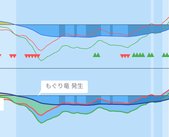 トレーディングビュー】『移動平均線大循環分析』『大循環MACD トレーディングビュー】『移動平均線大循環分析』『大循環MACD