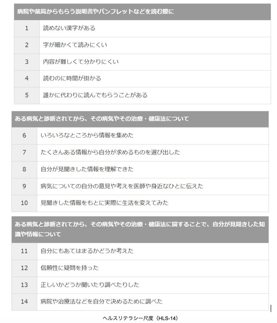 ヘルスリテラシーの評価尺度を示す図