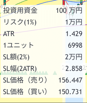 トレーディングビュー】『移動平均線大循環分析』『大循環MACD トレーディングビュー】『移動平均線大循環分析』『大循環MACD