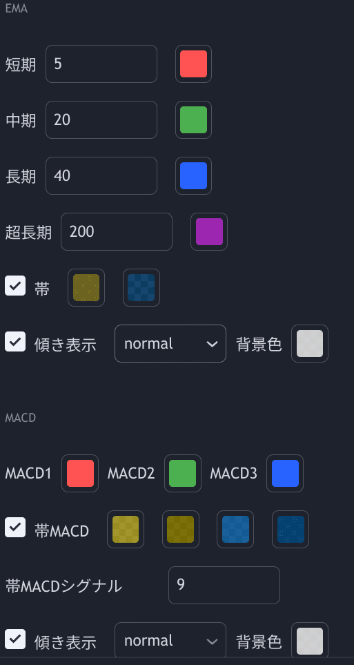 トレーディングビュー】『移動平均線大循環分析』『大循環MACD