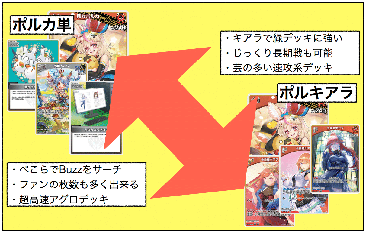 ホロカ】よく分かる!ポルキアラ解説+【赤単ポルカキアラ[推しOSR ホロカ】よく分かる!ポルキアラ解説+【赤単ポルカキアラ[推しOSR