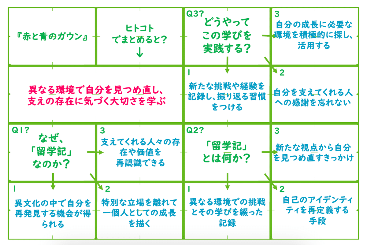 赤と青のガウン」が教えてくれた、自分を見つめ直すヒント −30