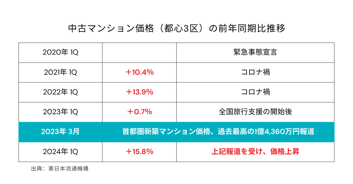 2025年、マンション価格は下がるのか！？ファクトから考察してみ