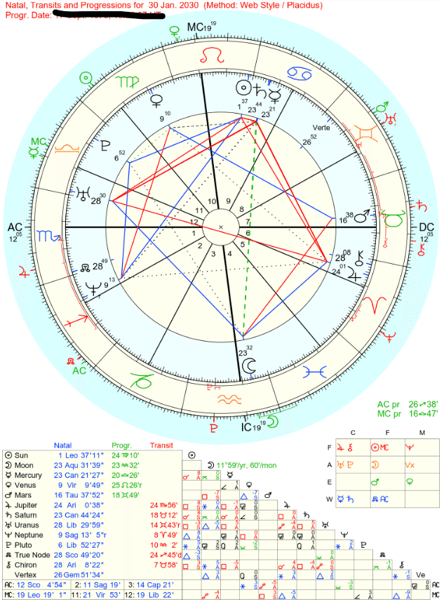 アラカン（60歳前後）のアスペクトサイクル講座」の振り返り｜齊藤寛子