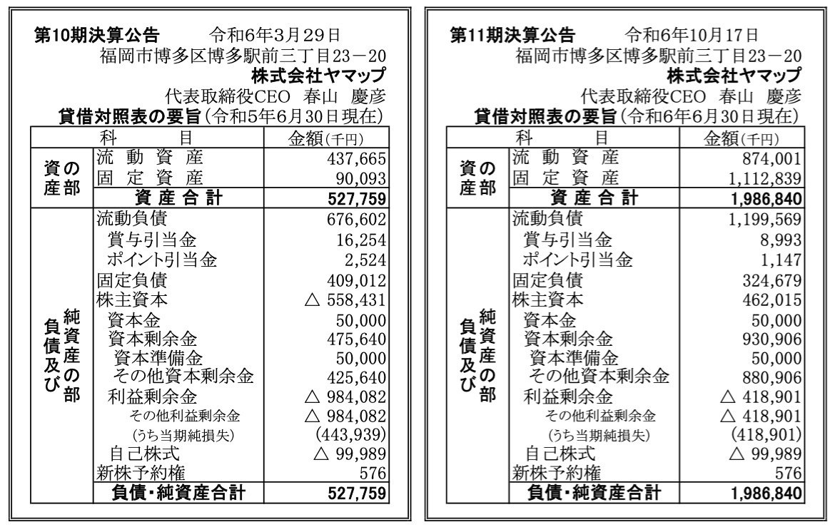 YAMAP（ヤマップ）の現在地点とこれから 〜 第10期、第11期決算