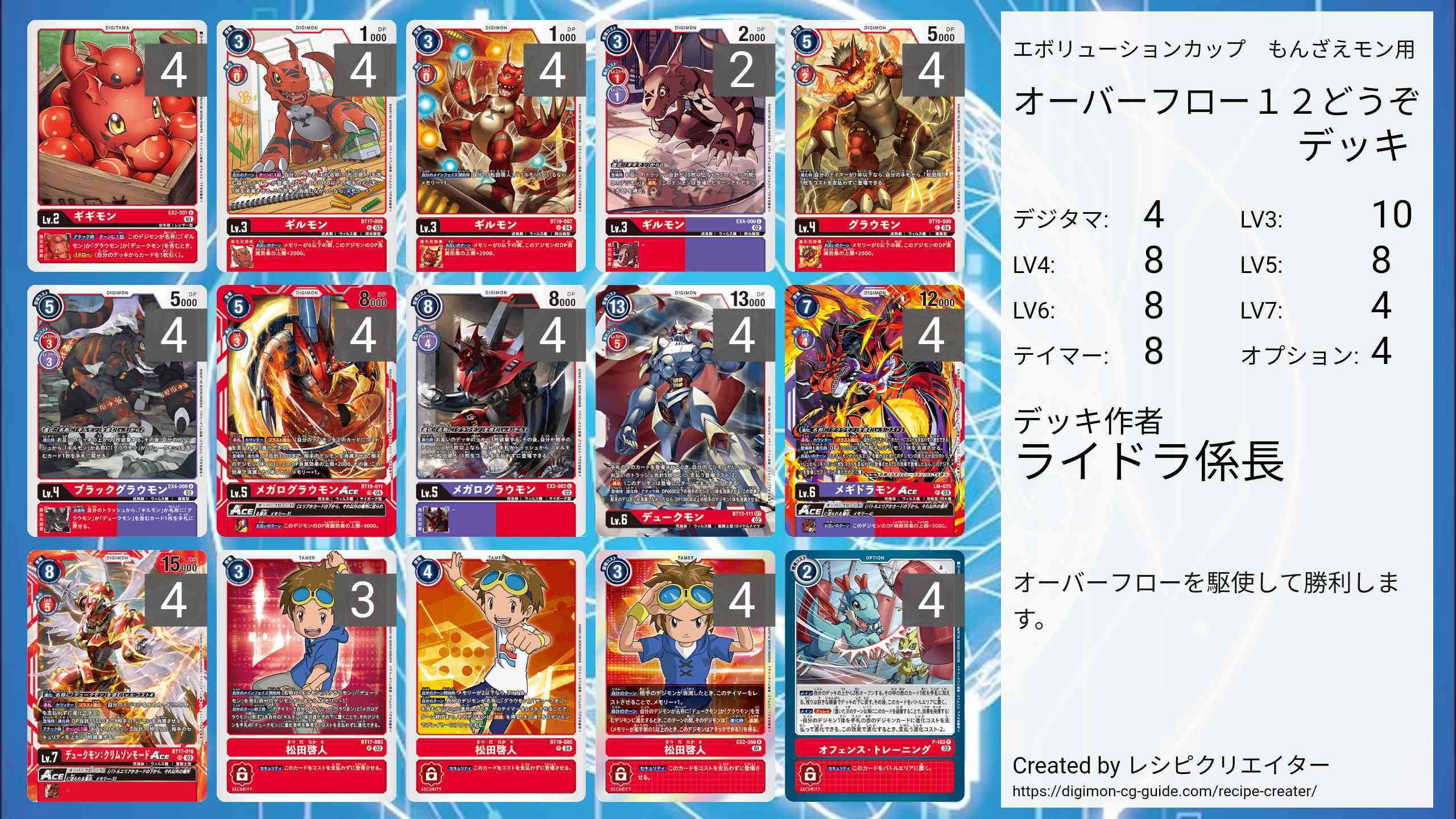 前編）メギドラモンACE ｜ライドラ係長