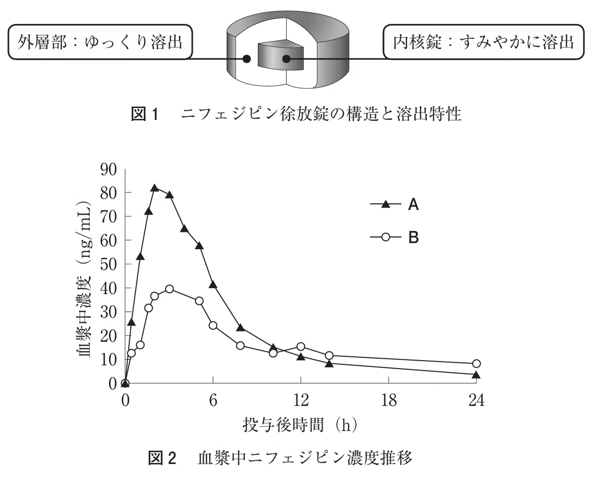 松廼屋｜論点解説 薬剤師国家試験対策ノート問109-184【薬剤
