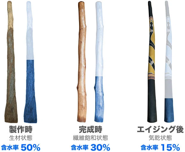 ディジュリドゥは生きている？ 3｜GORI