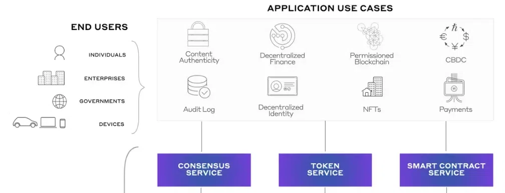 Analysis and Unique Insights on the Third-Generation Distributed Ledger ...