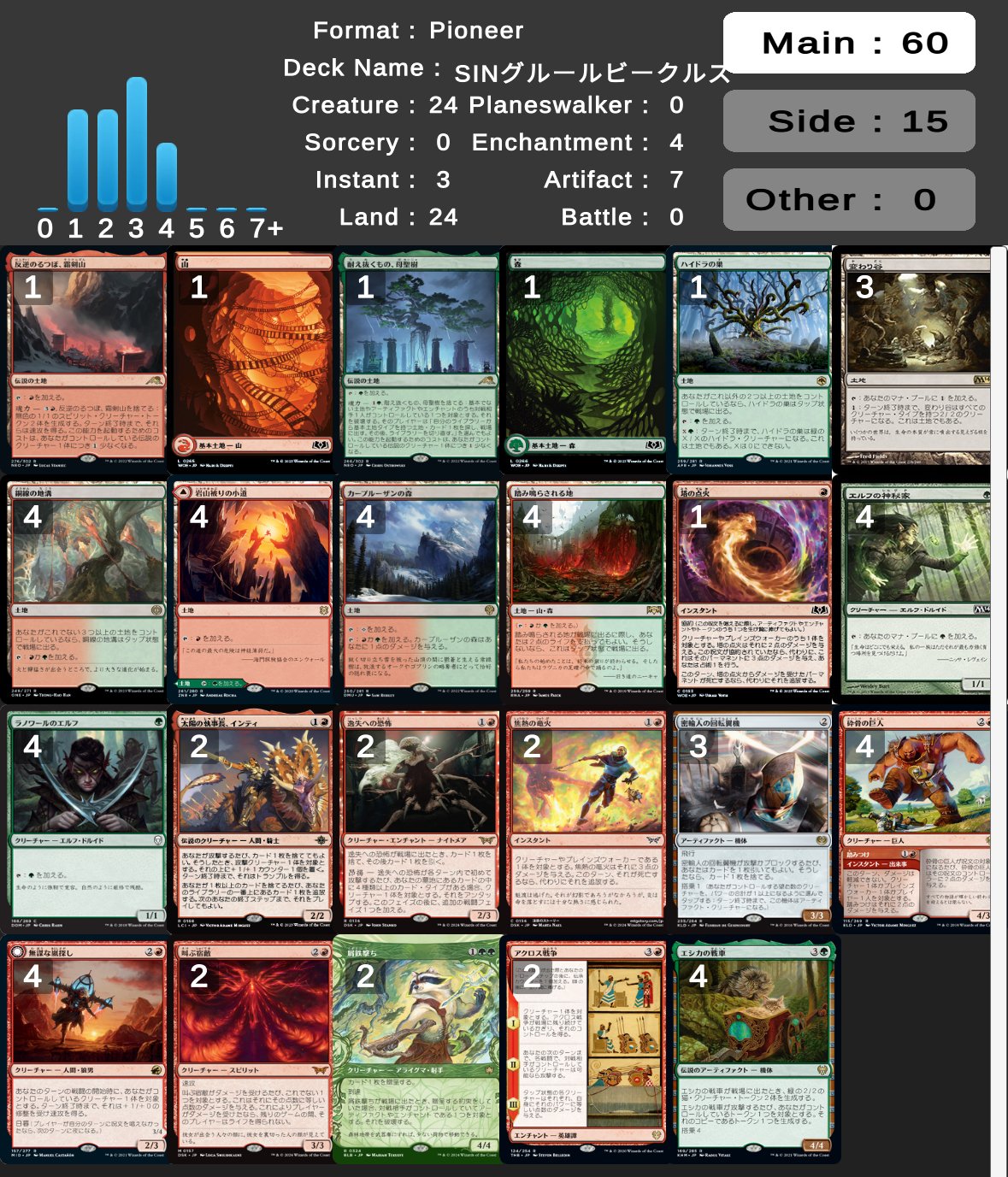 パイオニア】グルールビークルズ奮闘記①【BLB～DSK】｜かろりん🐧