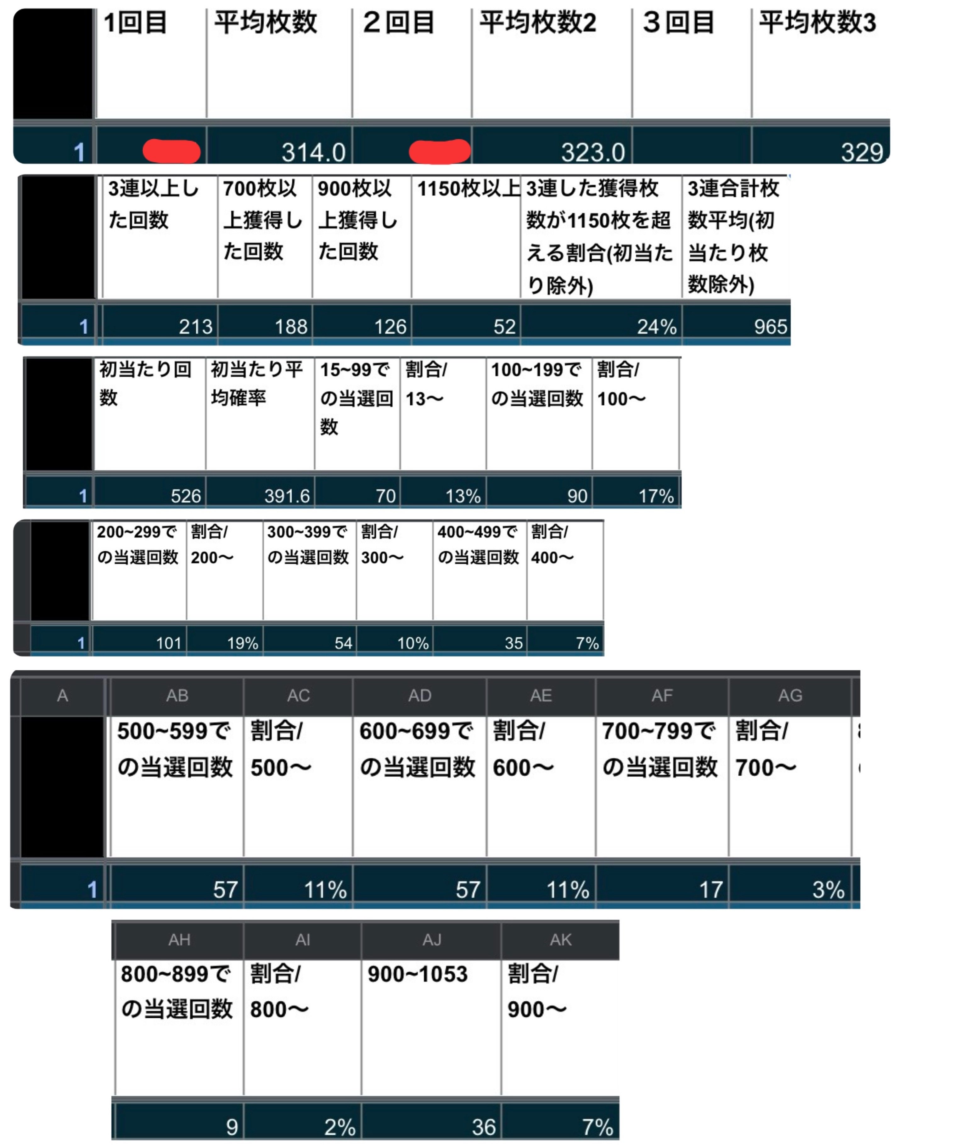 ✨️スマスロ L ToLOVEるダークネス ✨️楽園計画(ST)駆け抜け単発後