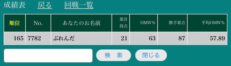 GP初参加でも7-2で完走できた水光闇（ガレック）マーシャル