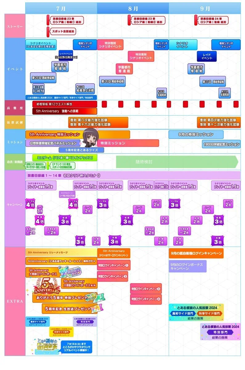 とあるif クイズ 答え