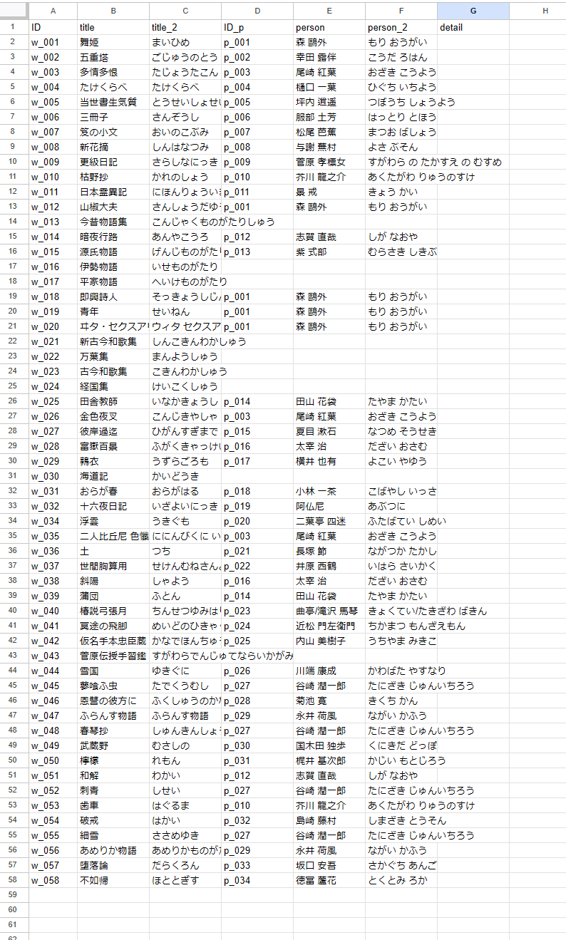 2025 入試 福岡大学の学校推薦型選抜（ A方式・地域枠）残り1か