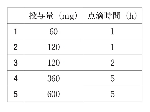 薬剤師国家試験対策ノート｜論点解説 薬学理論問題 薬剤(2) 第106回-第