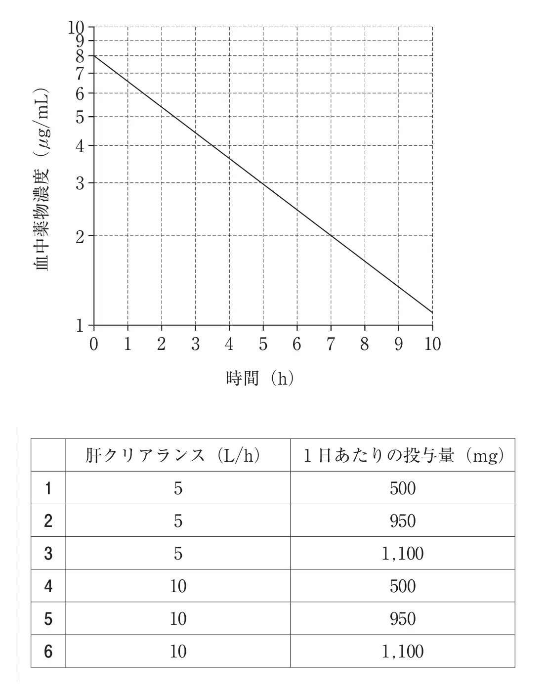 薬剤師国家試験対策ノート｜論点解説 薬学理論問題 薬剤(2) 第106回-第