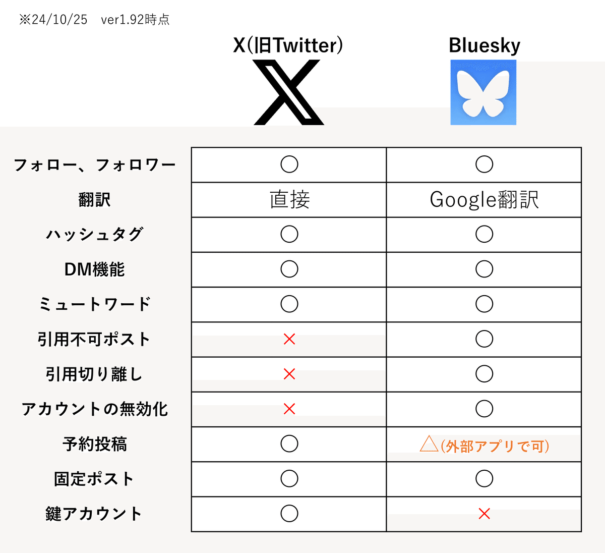 Blueskyのチュートリアル｜はぴたいが
