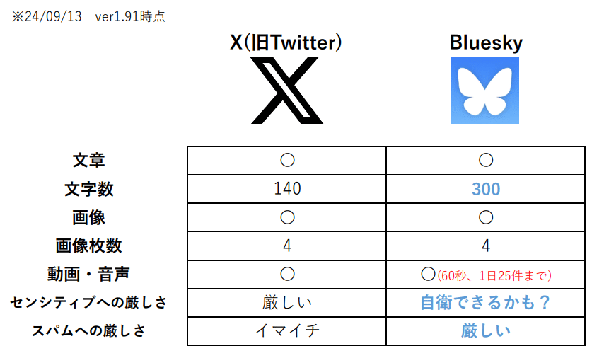 Bluesky.Mint様　２点おまとめ Bluesky.Mint様 2点おまとめ 本当にポストTwitterになるのか