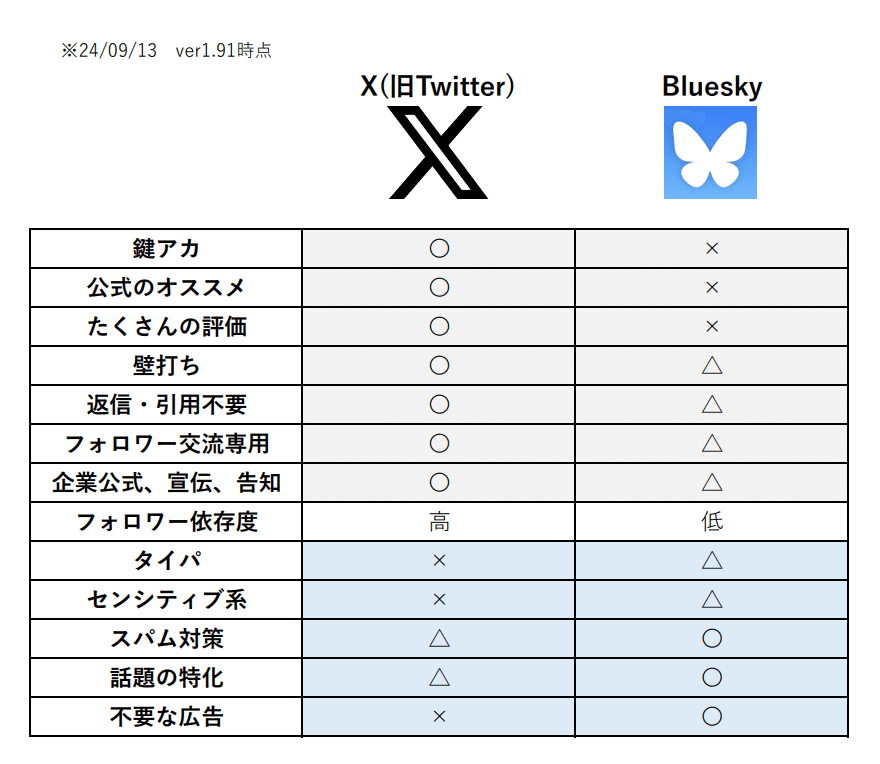 Bluesky.Mint様　3点おまとめ Bluesky.Mint様 3点おまとめ Bluesky.Mint様 4点おまとめ