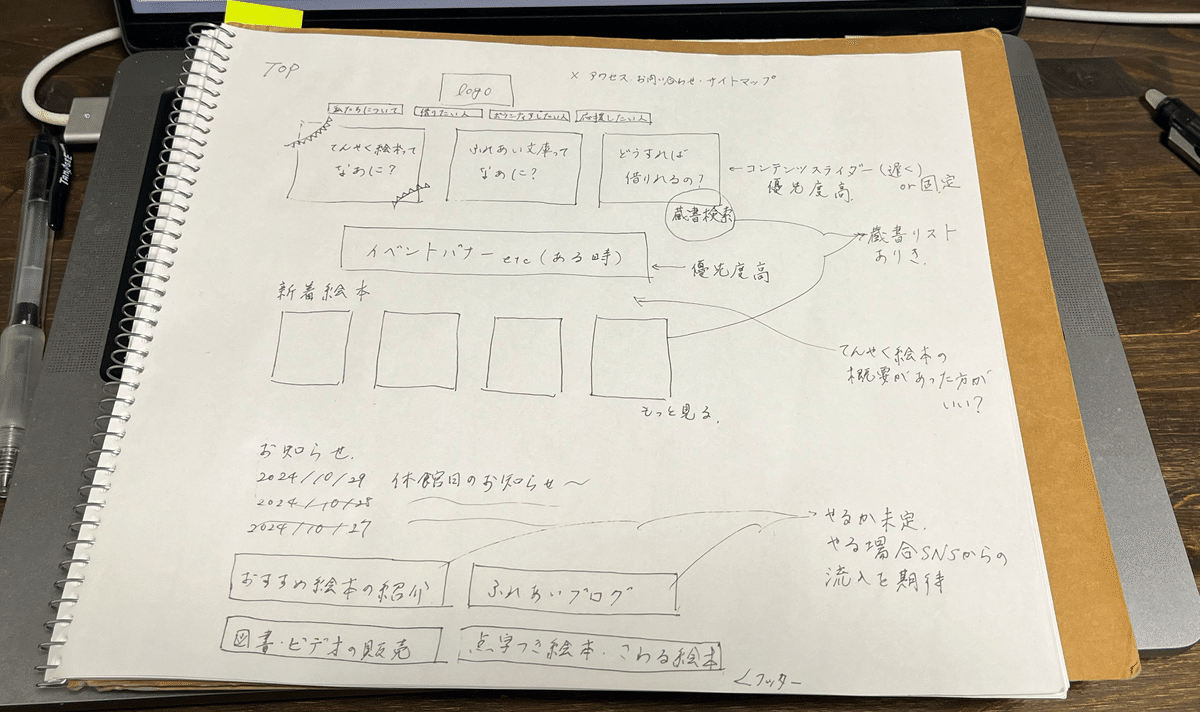 トップページワイヤーフレーム