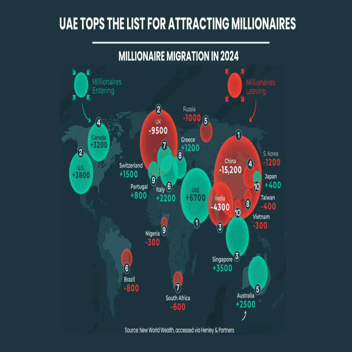 富裕層が集まる「UAE」の金融市場を解説 - 債券、株式、投資信託｜ドバイ不動産の歩き方 🇦🇪 宅建士YASU