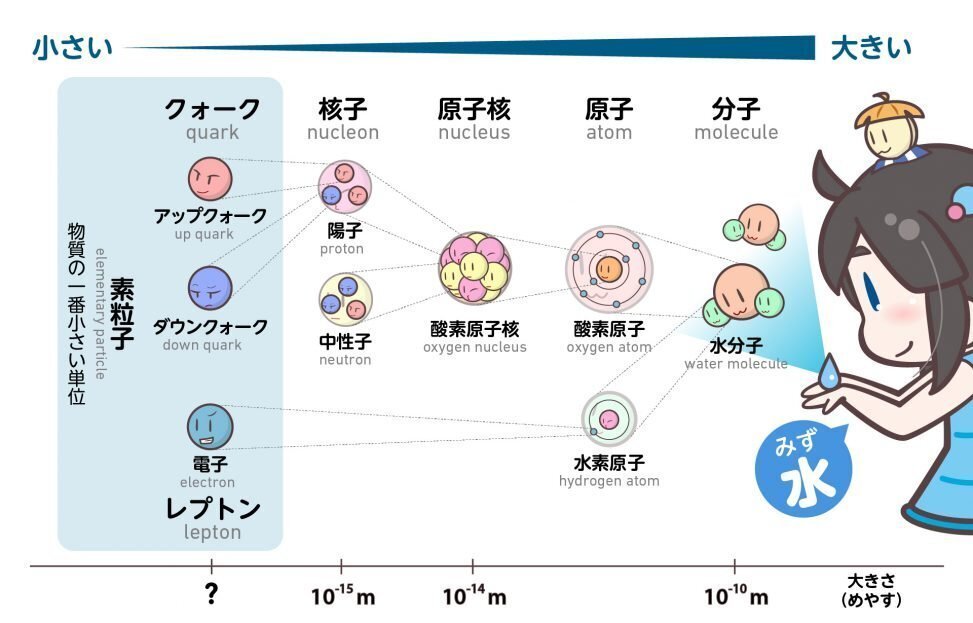 タウ粒子で「新しい物理現象」を探る【素粒子物理の最前線 #1