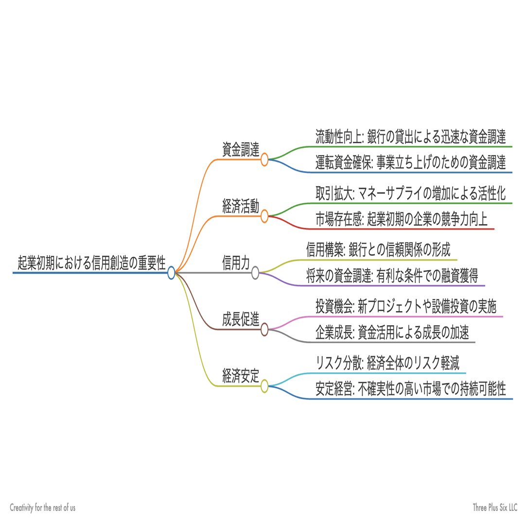 起業したばかりの企業における信用創造の手段とその重要性｜ 森浩昭｜未来を創る戦略｜Three Plus Six LLC ｜